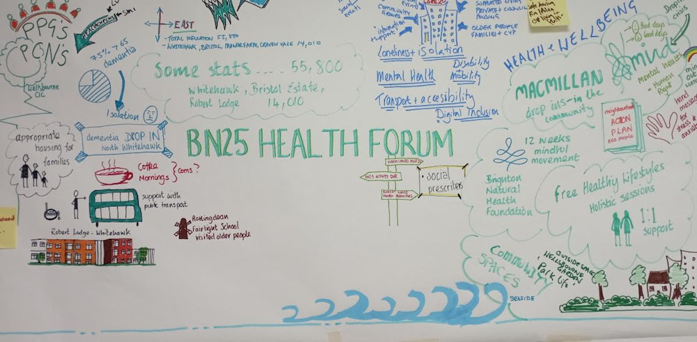 Bn25 Health Forum